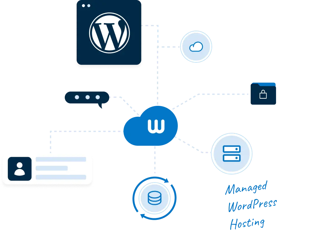 WordPress hosting